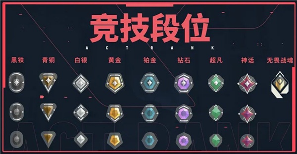 无畏契约最高段位是多少 无畏契约最高段位是啥