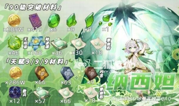 原神纳西妲突破材料最新大全一览-原神纳西妲突破加什么属性